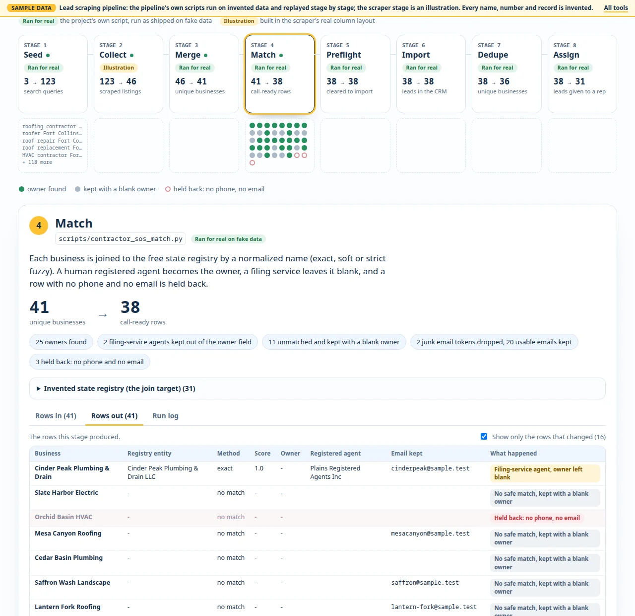 Lead scraping and data cleanup pipeline screen